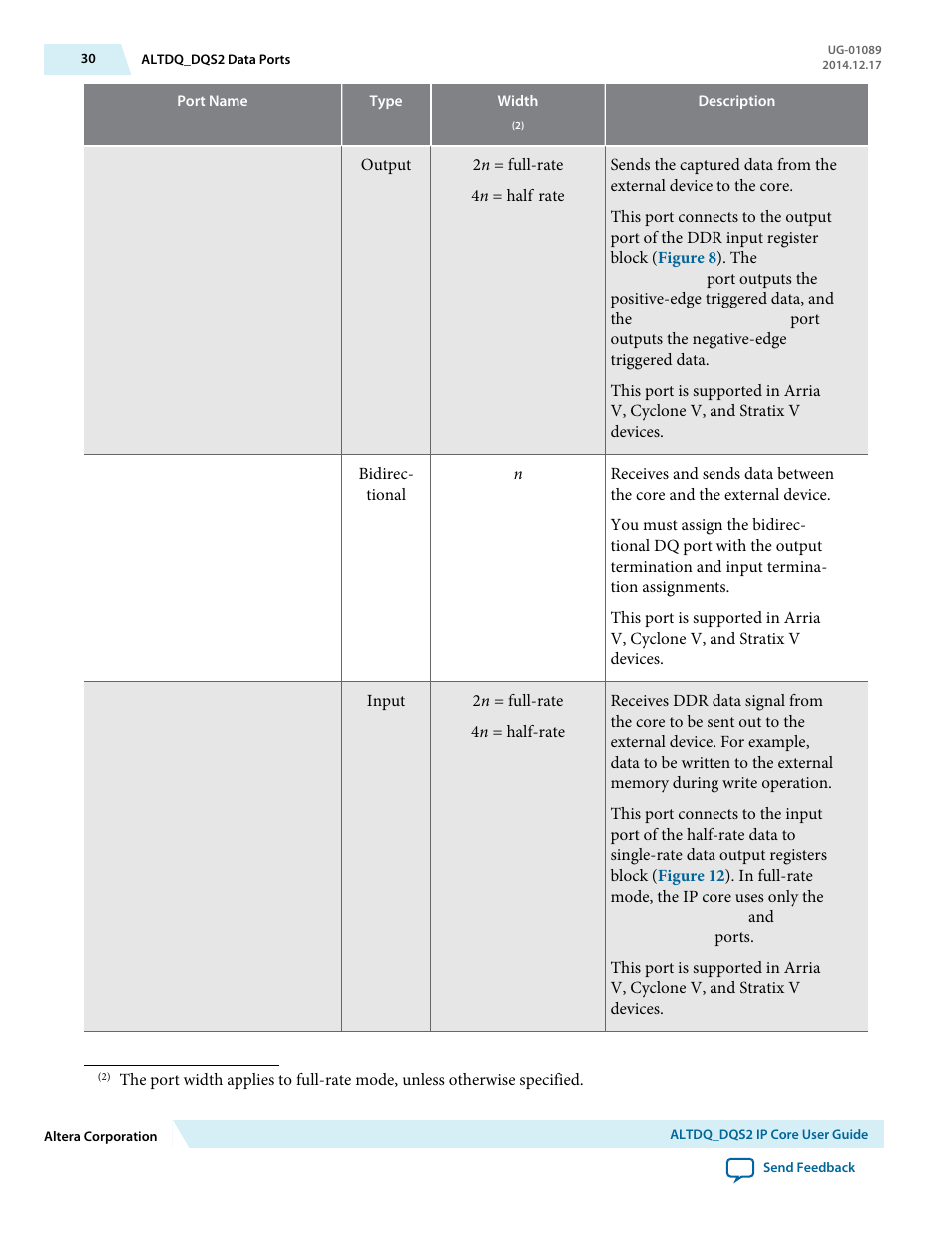 Altera ALTDQ_DQS2 User Manual | Page 30 / 100