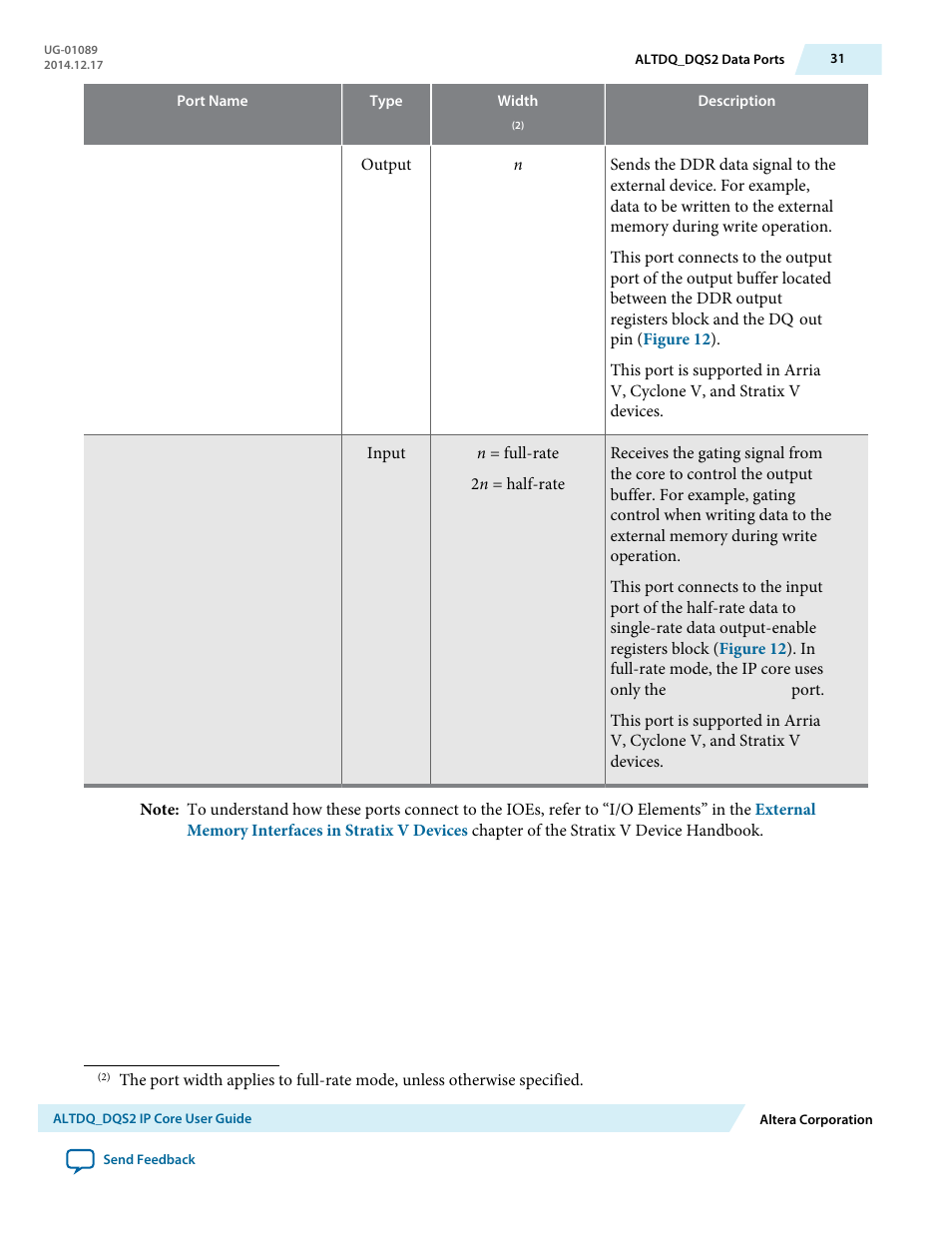 Altera ALTDQ_DQS2 User Manual | Page 31 / 100