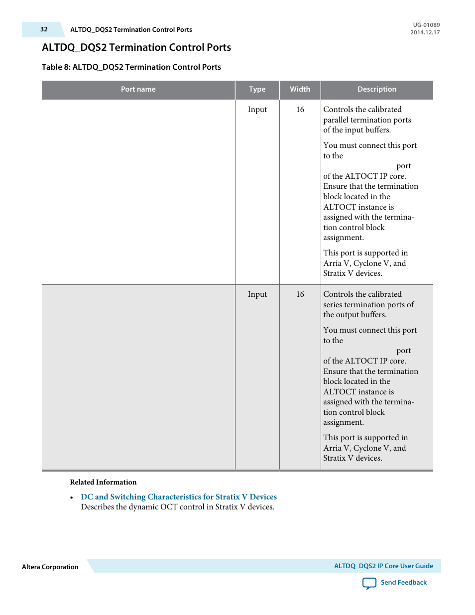 Altdq_dqs2 termination control ports | Altera ALTDQ_DQS2 User Manual | Page 32 / 100