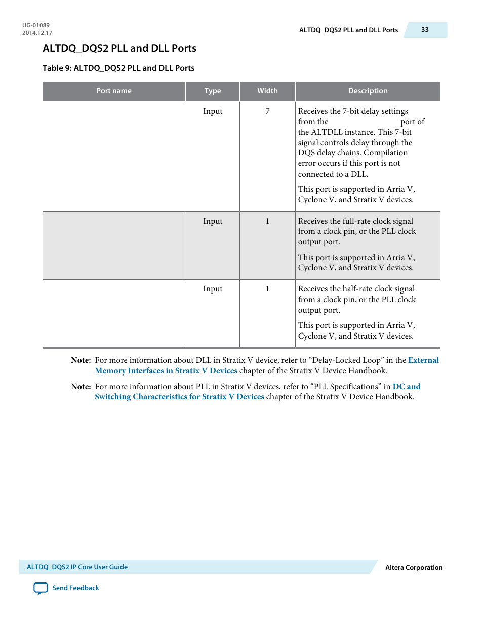 Altdq_dqs2 pll and dll ports | Altera ALTDQ_DQS2 User Manual | Page 33 / 100