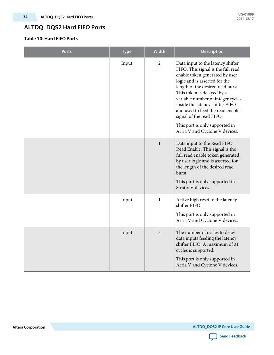 Altdq_dqs2 hard fifo ports | Altera ALTDQ_DQS2 User Manual | Page 34 / 100