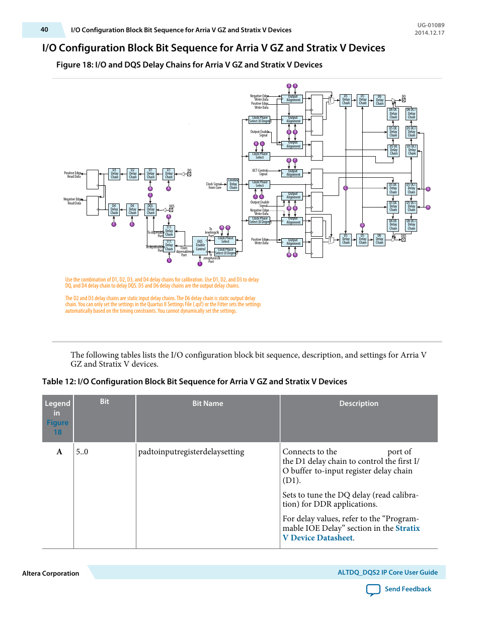 A5 padtoinputregisterdelaysetting connects to the, Legend in figure 18 bit bit name description, Delayctrlin | Altera ALTDQ_DQS2 User Manual | Page 40 / 100