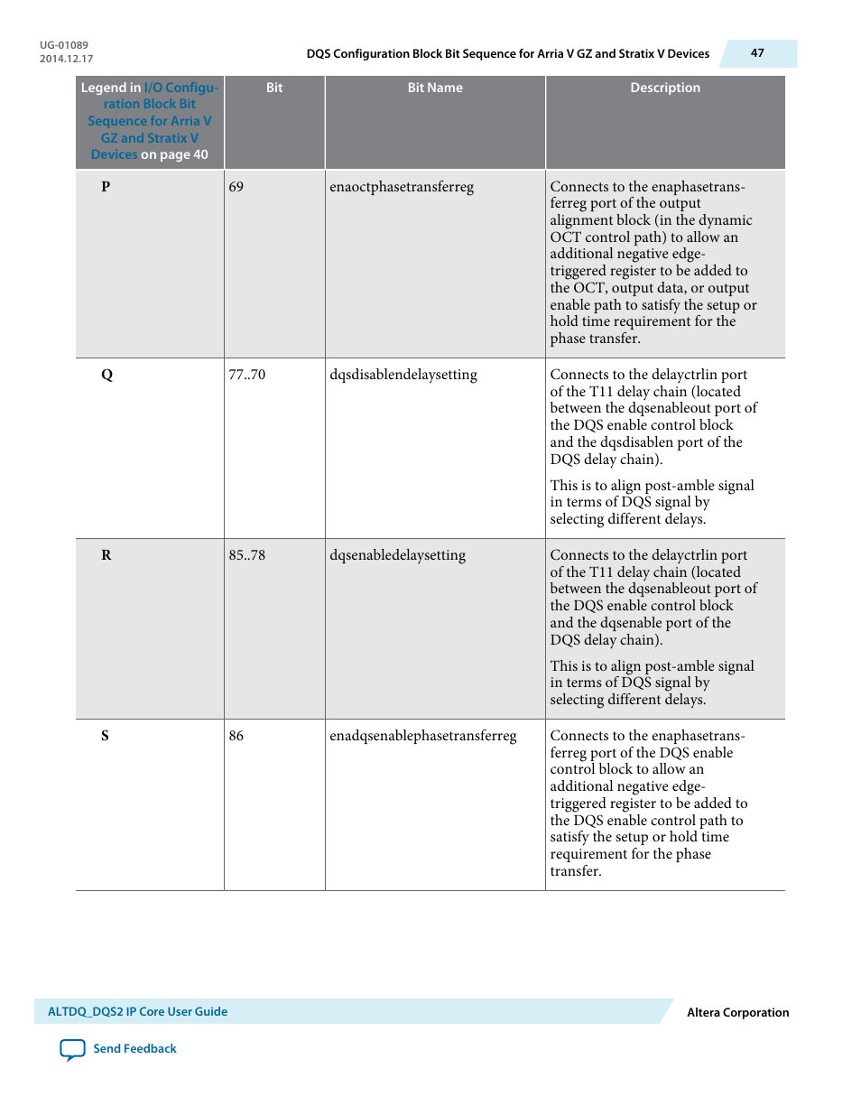 Altera ALTDQ_DQS2 User Manual | Page 47 / 100