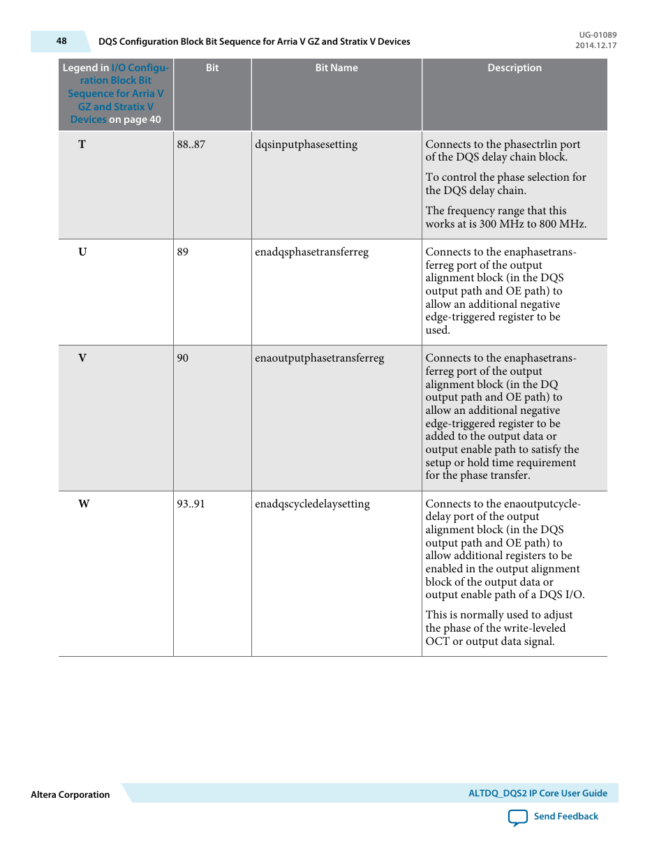Altera ALTDQ_DQS2 User Manual | Page 48 / 100