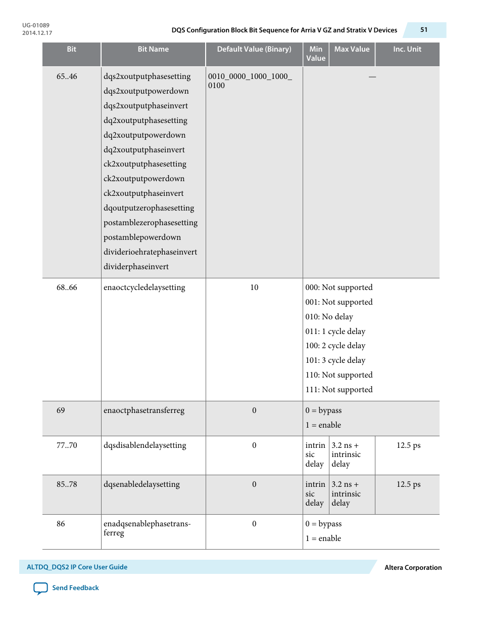 Altera ALTDQ_DQS2 User Manual | Page 51 / 100