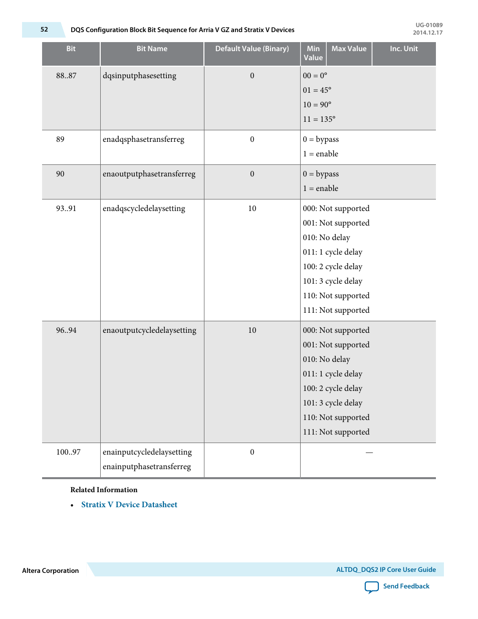 Altera ALTDQ_DQS2 User Manual | Page 52 / 100