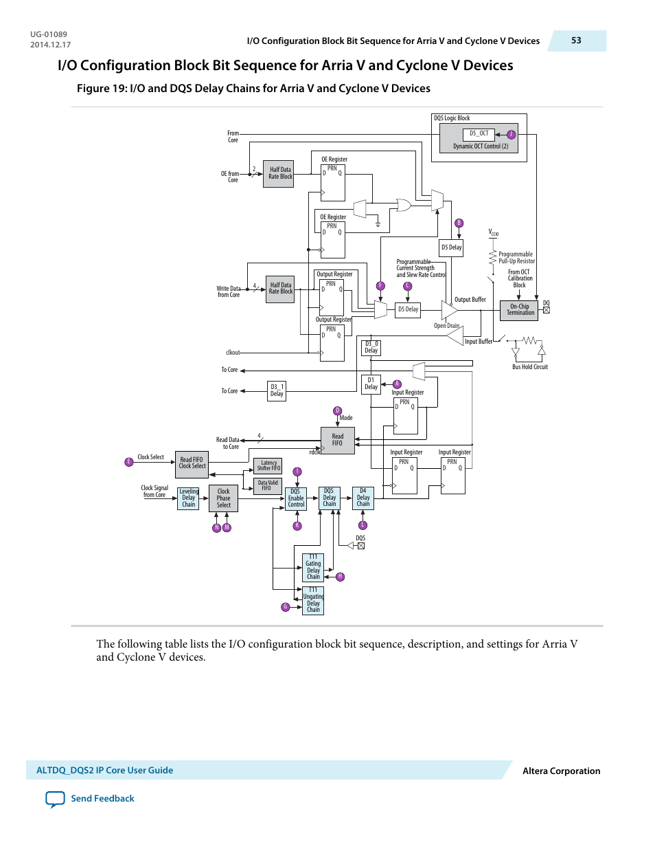 Altera ALTDQ_DQS2 User Manual | Page 53 / 100