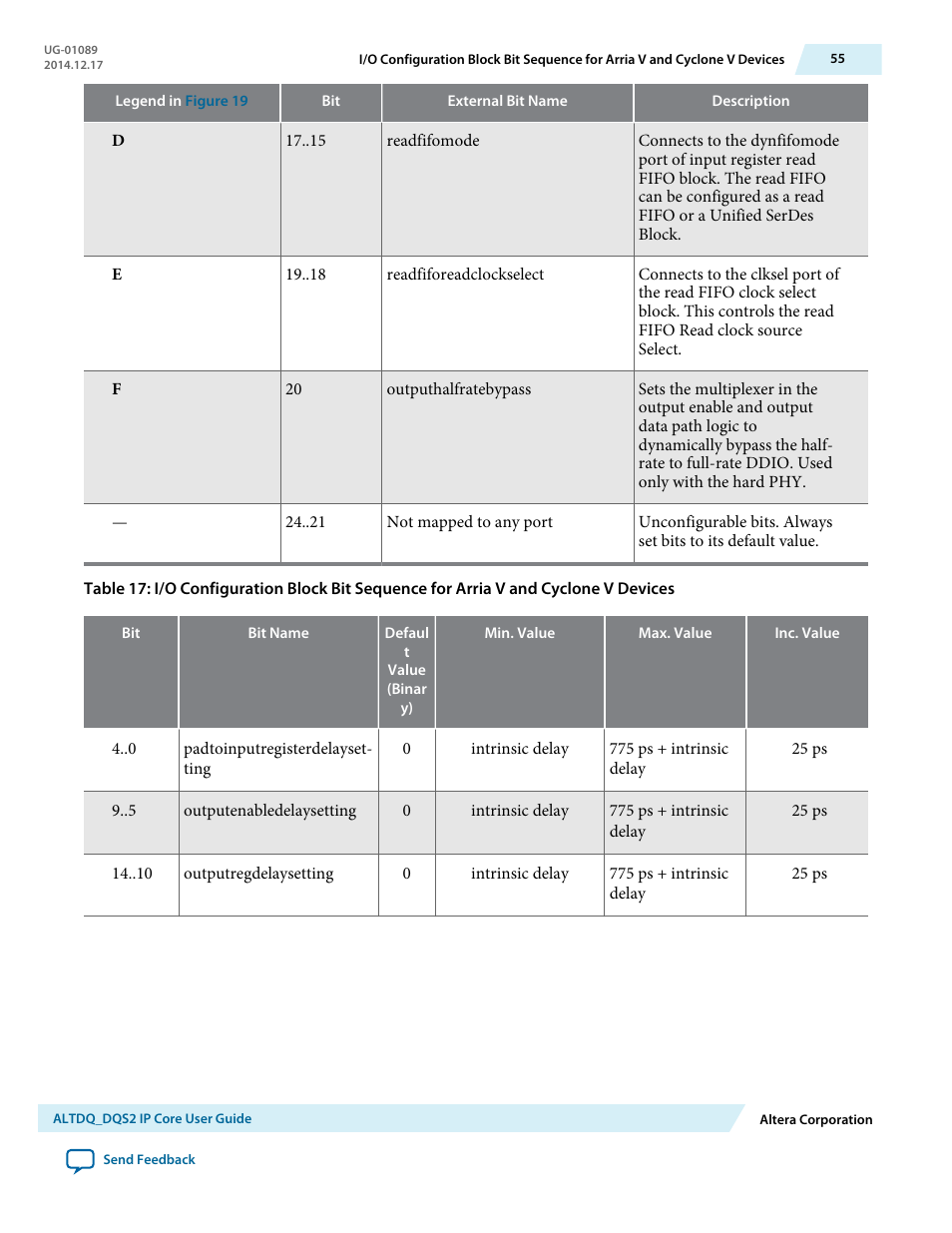 Altera ALTDQ_DQS2 User Manual | Page 55 / 100