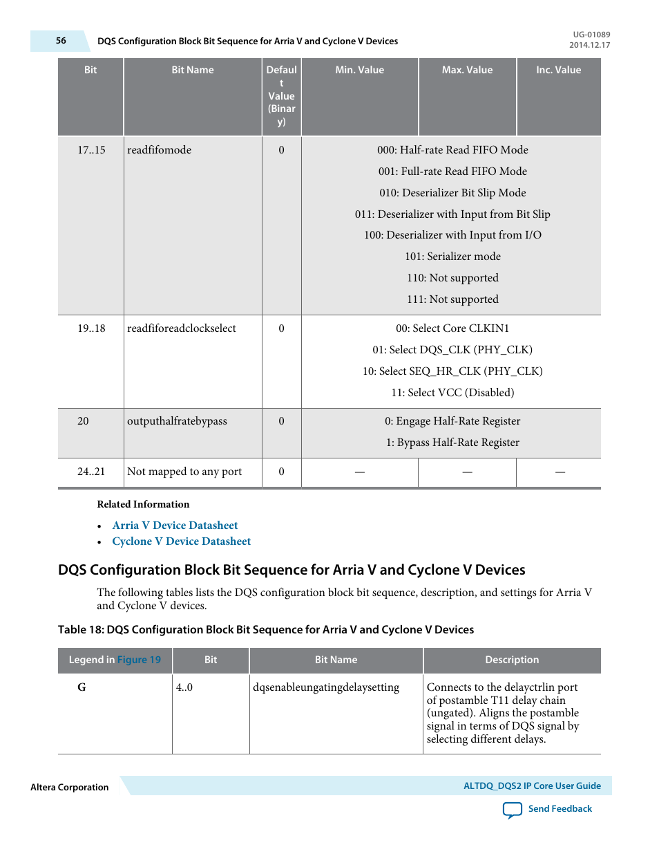 42 and, Dqs configura, Tion block bit sequence | For arria v and cyclone, V devices | Altera ALTDQ_DQS2 User Manual | Page 56 / 100
