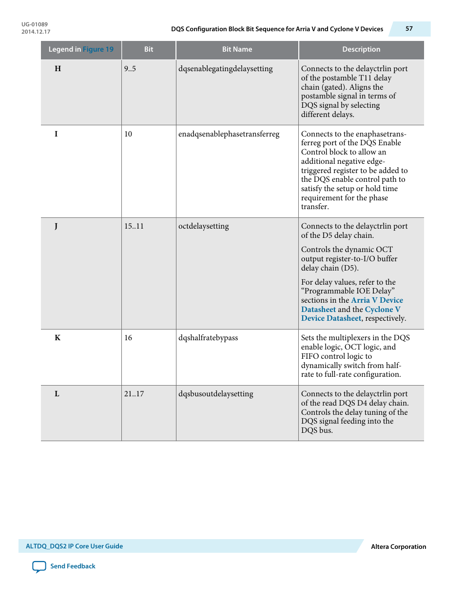 Altera ALTDQ_DQS2 User Manual | Page 57 / 100