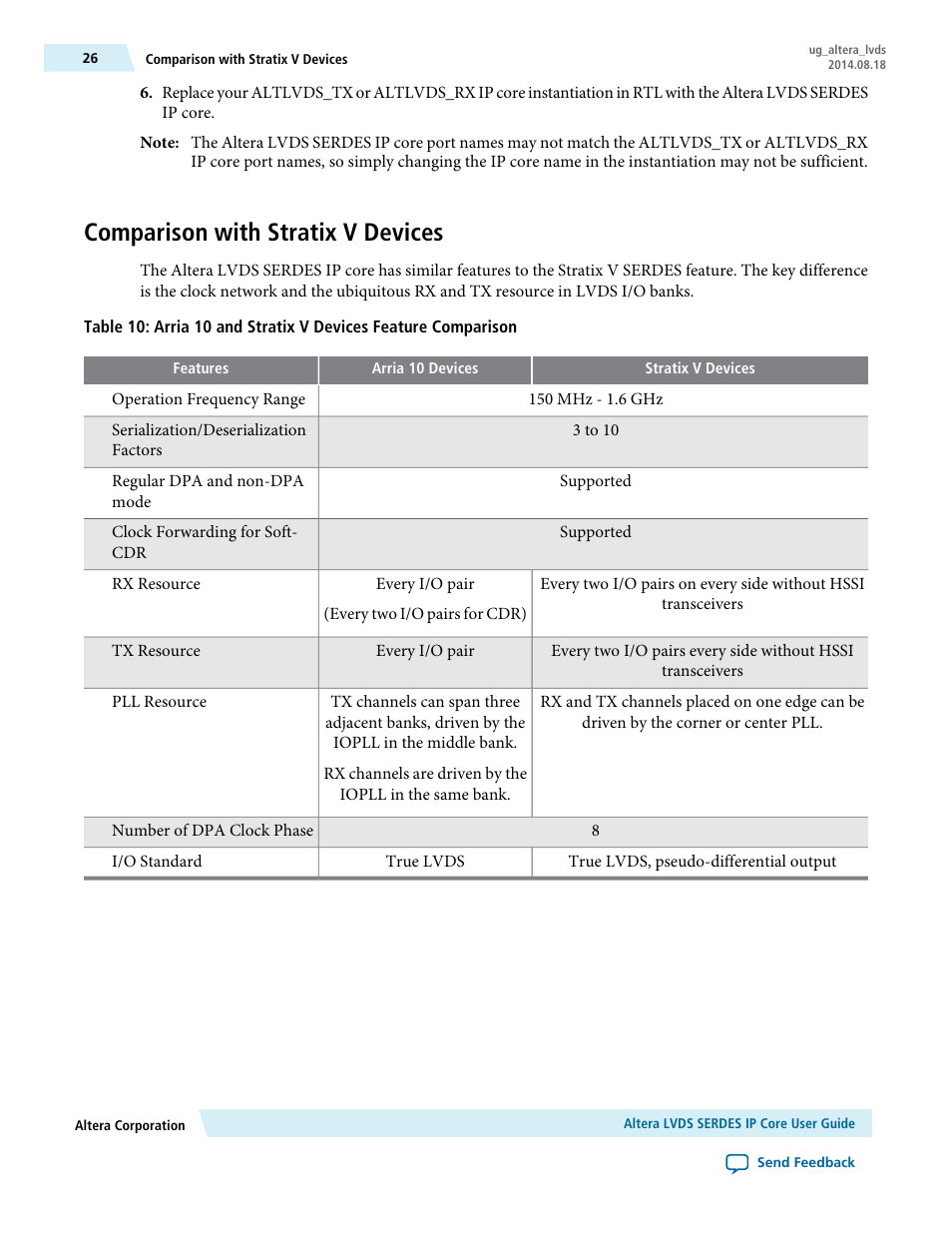 Comparison with stratix v devices | Altera LVDS SERDES User Manual | Page 26 / 27