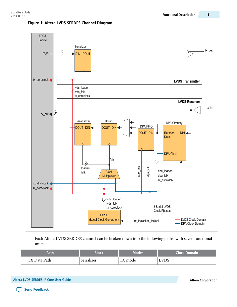 Altera LVDS SERDES User Manual | Page 3 / 27