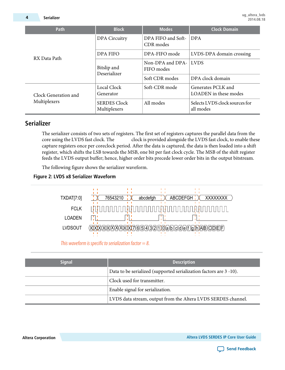 Serializer | Altera LVDS SERDES User Manual | Page 4 / 27