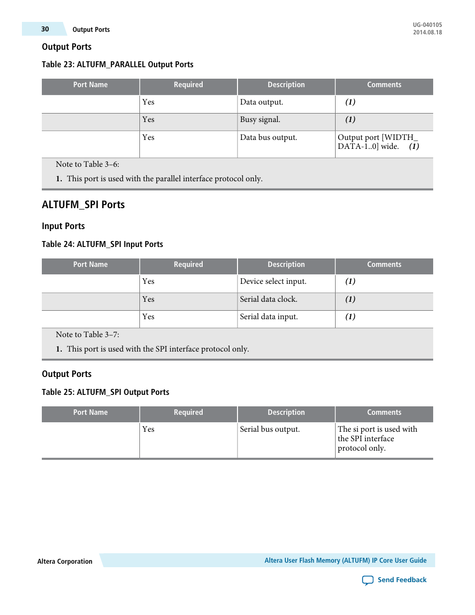 Output ports, Altufm_spi ports, Input ports | Altera User Flash Memory User Manual | Page 30 / 33