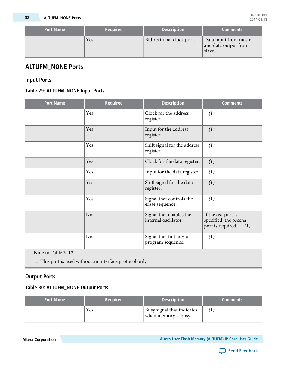 Altufm_none ports, Input ports, Output ports | Altera User Flash Memory User Manual | Page 32 / 33