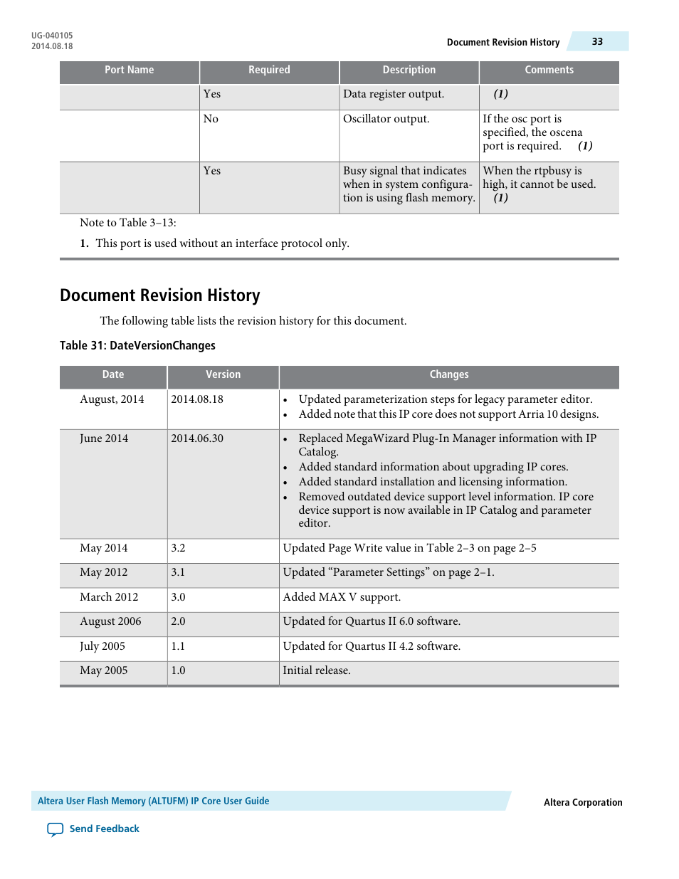 Document revision history | Altera User Flash Memory User Manual | Page 33 / 33