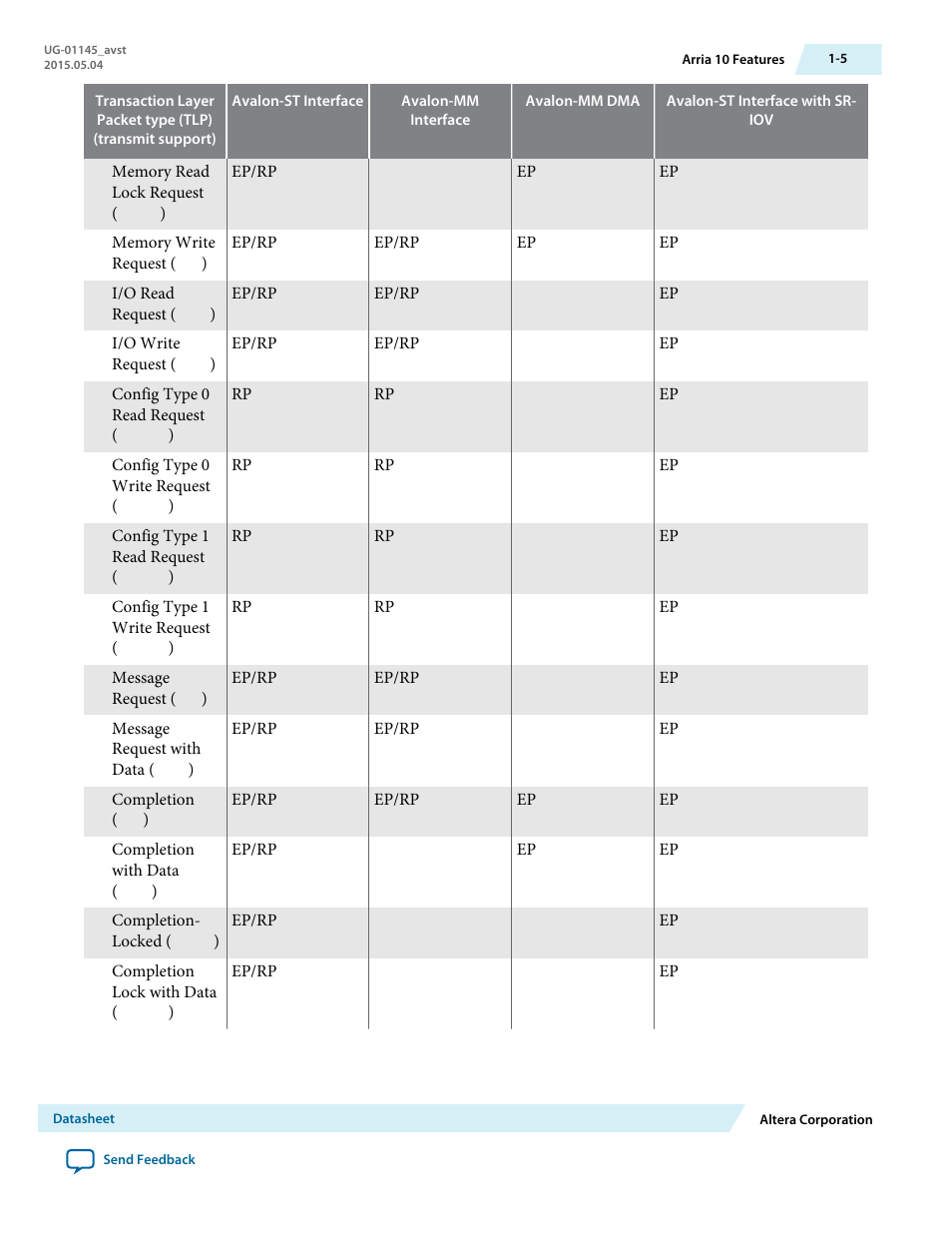 Altera Arria 10 Avalon-ST User Manual | Page 12 / 275