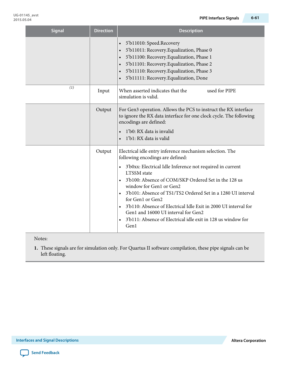 Altera Arria 10 Avalon-ST User Manual | Page 127 / 275