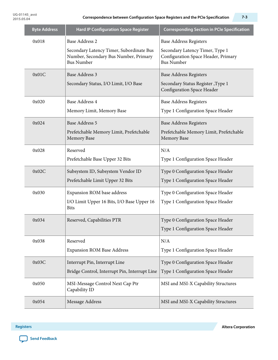 Altera Arria 10 Avalon-ST User Manual | Page 131 / 275