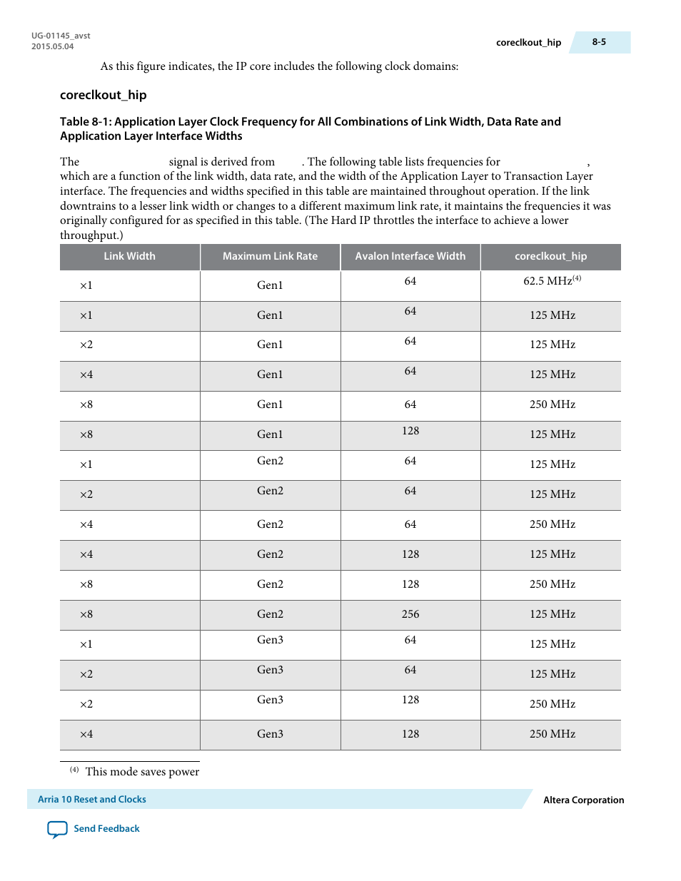 Coreclkout_hip | Altera Arria 10 Avalon-ST User Manual | Page 148 / 275