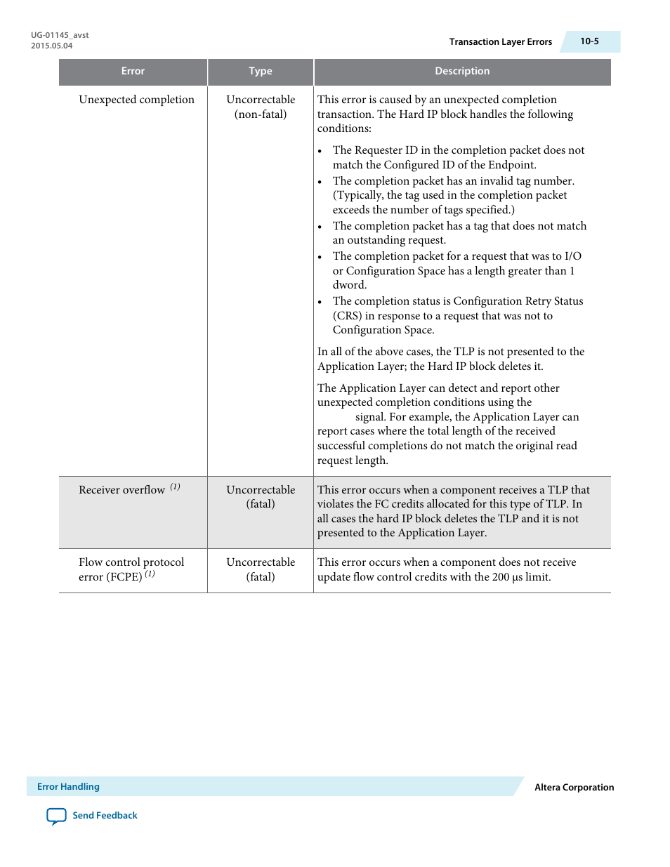 Altera Arria 10 Avalon-ST User Manual | Page 161 / 275