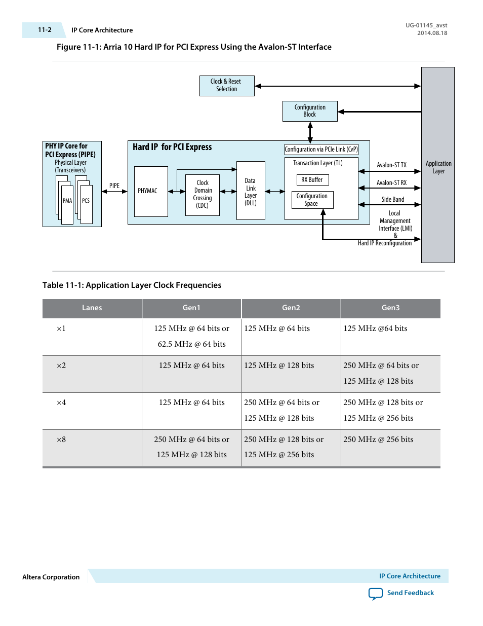 Hard ip for pci express | Altera Arria 10 Avalon-ST User Manual | Page 166 / 275