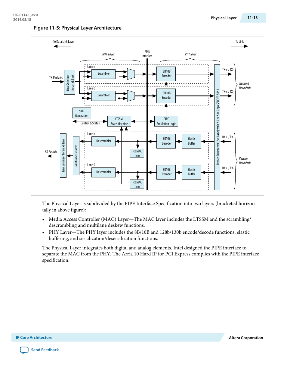 Figure 11-5: physical layer architecture | Altera Arria 10 Avalon-ST User Manual | Page 177 / 275