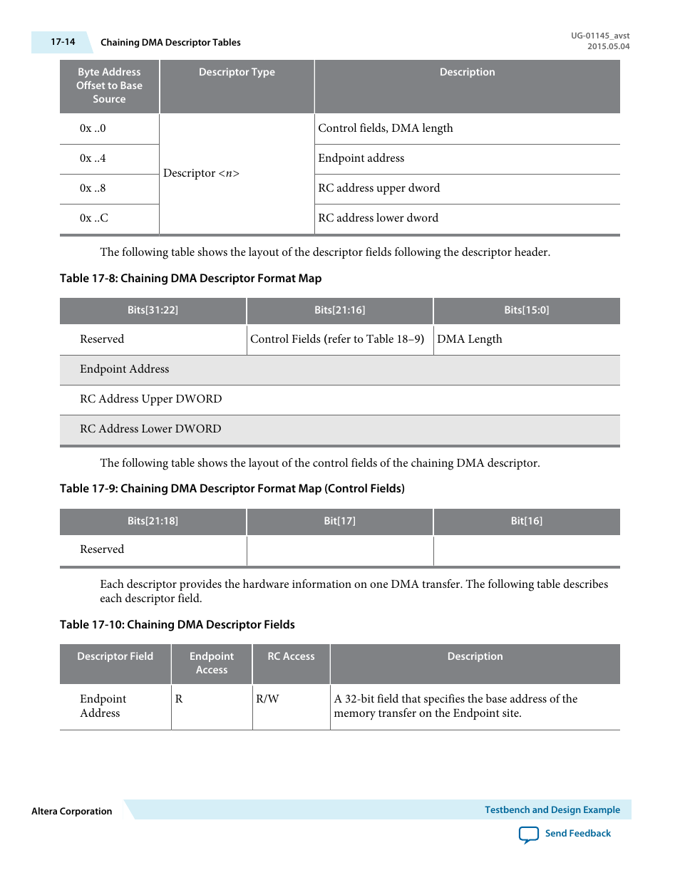 Altera Arria 10 Avalon-ST User Manual | Page 214 / 275