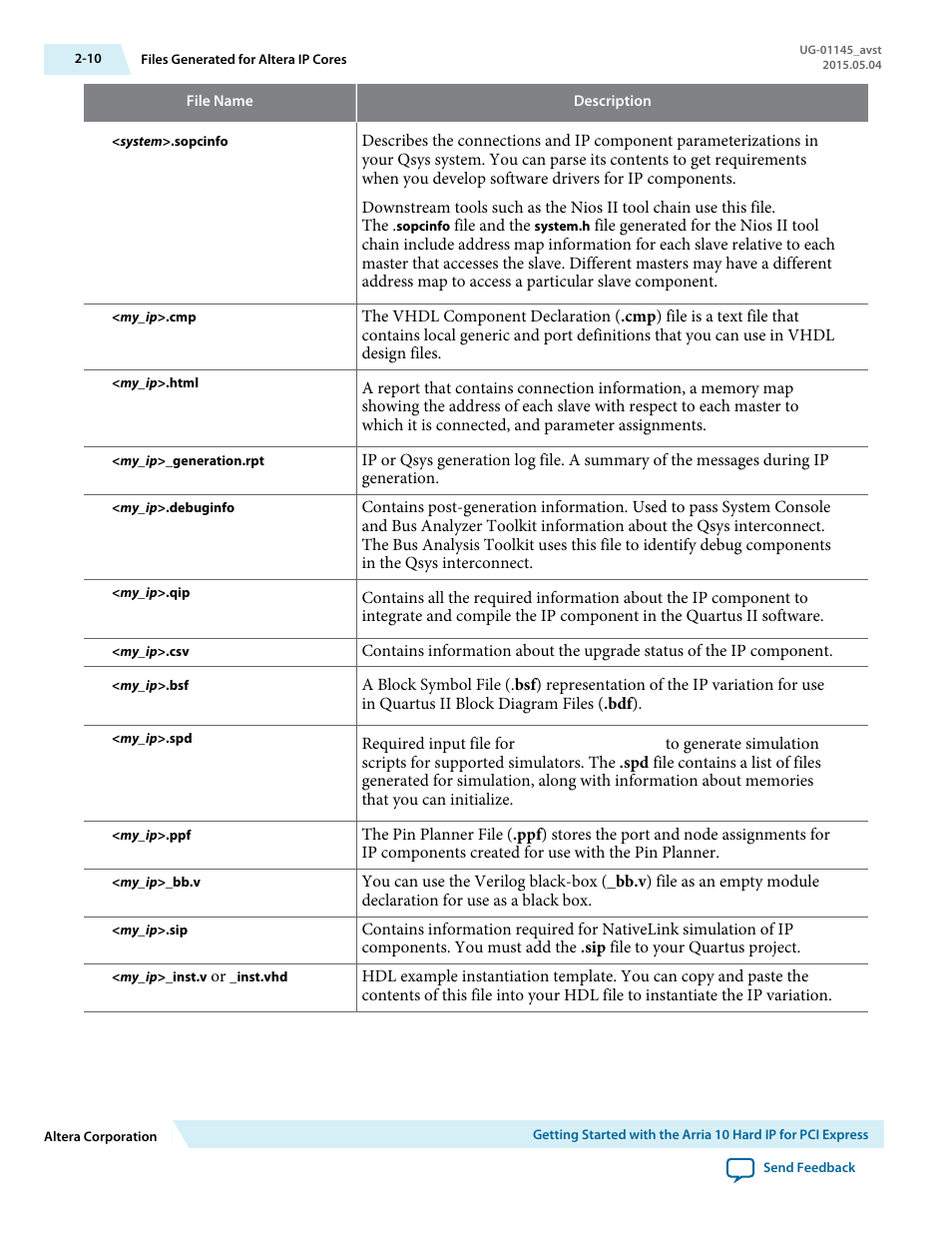 Altera Arria 10 Avalon-ST User Manual | Page 29 / 275
