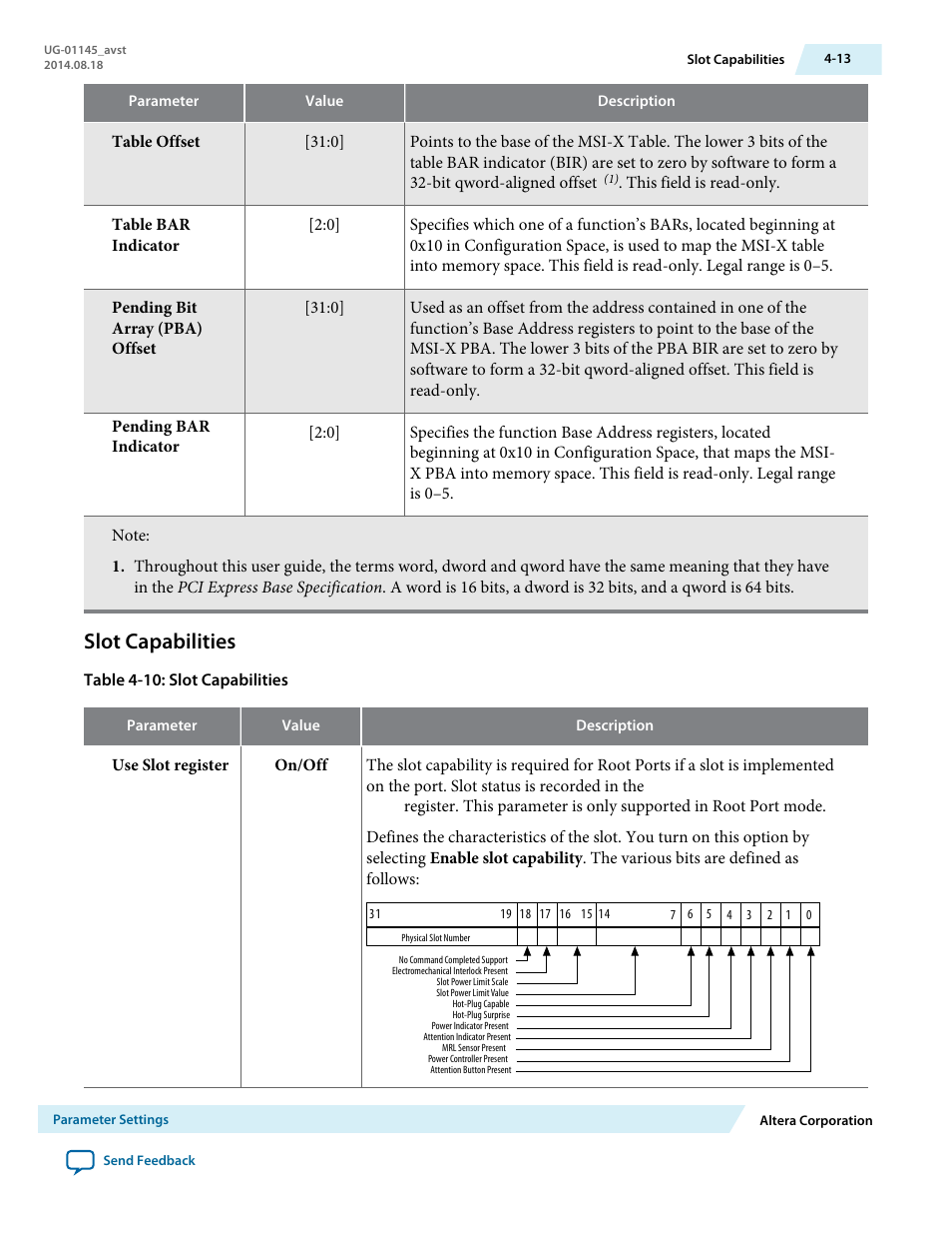 Slot capabilities, Slot capabilities -13 | Altera Arria 10 Avalon-ST User Manual | Page 56 / 275