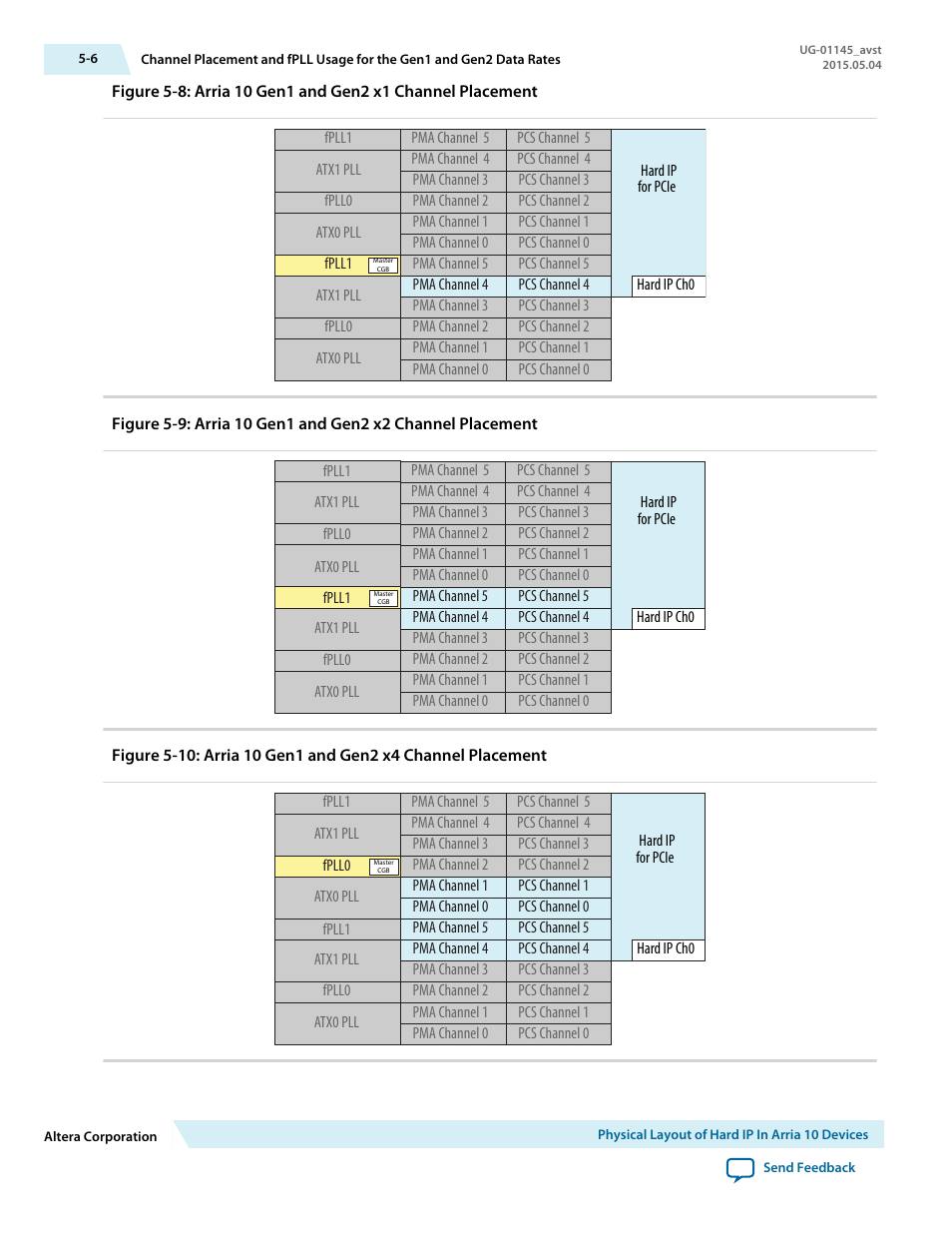 Altera Arria 10 Avalon-ST User Manual | Page 64 / 275