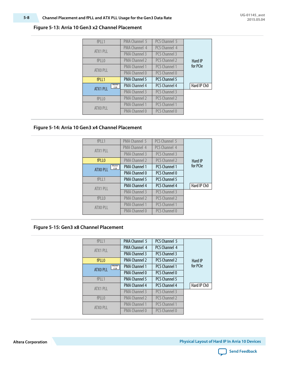 Altera Arria 10 Avalon-ST User Manual | Page 66 / 275