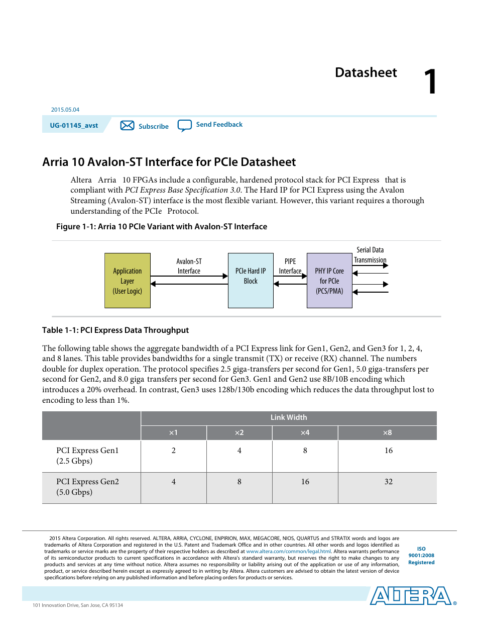 Datasheet, Arria 10 avalon-st interface for pcie datasheet, Datasheet -1 | Arria 10 avalon-st interface for pcie datasheet -1 | Altera Arria 10 Avalon-ST User Manual | Page 8 / 275