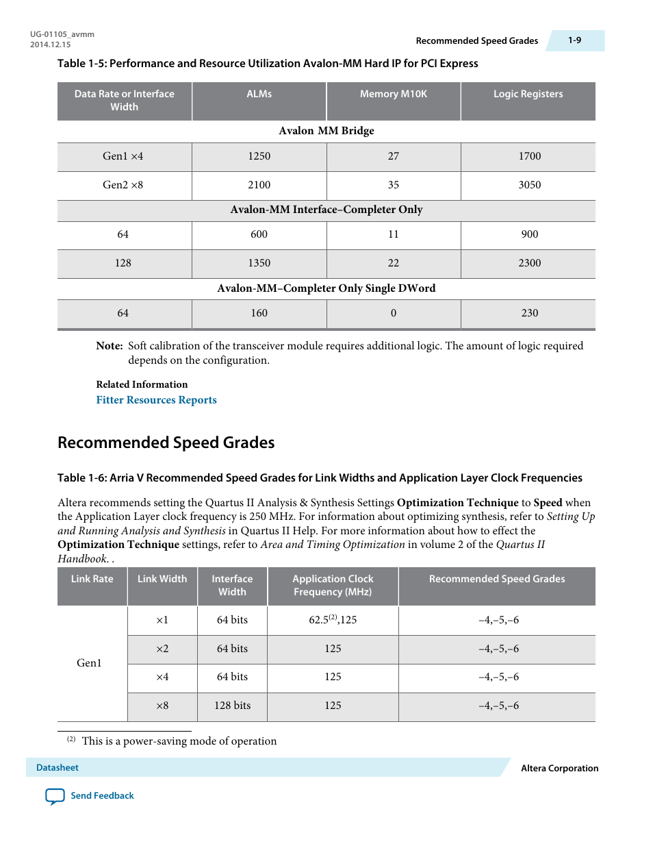 Recommended speed grades | Altera Arria V Avalon-MM User Manual | Page 10 / 166