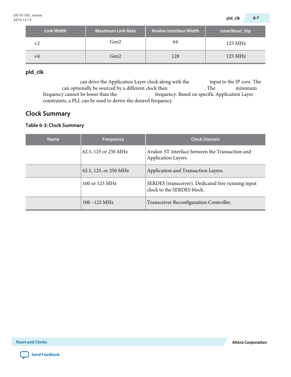 Pld_clk, Clock summary | Altera Arria V Avalon-MM User Manual | Page 104 / 166