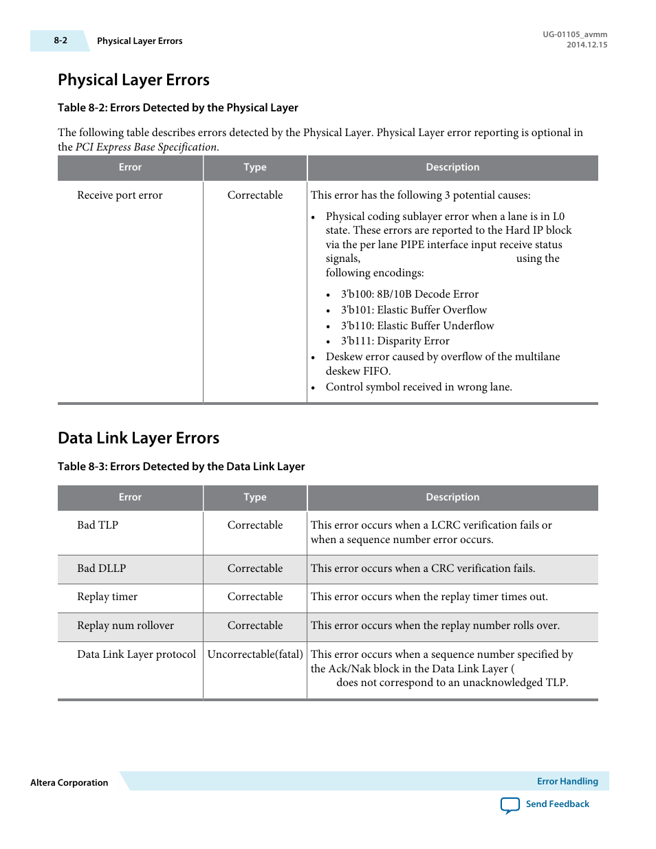 Physical layer errors, Data link layer errors | Altera Arria V Avalon-MM User Manual | Page 110 / 166