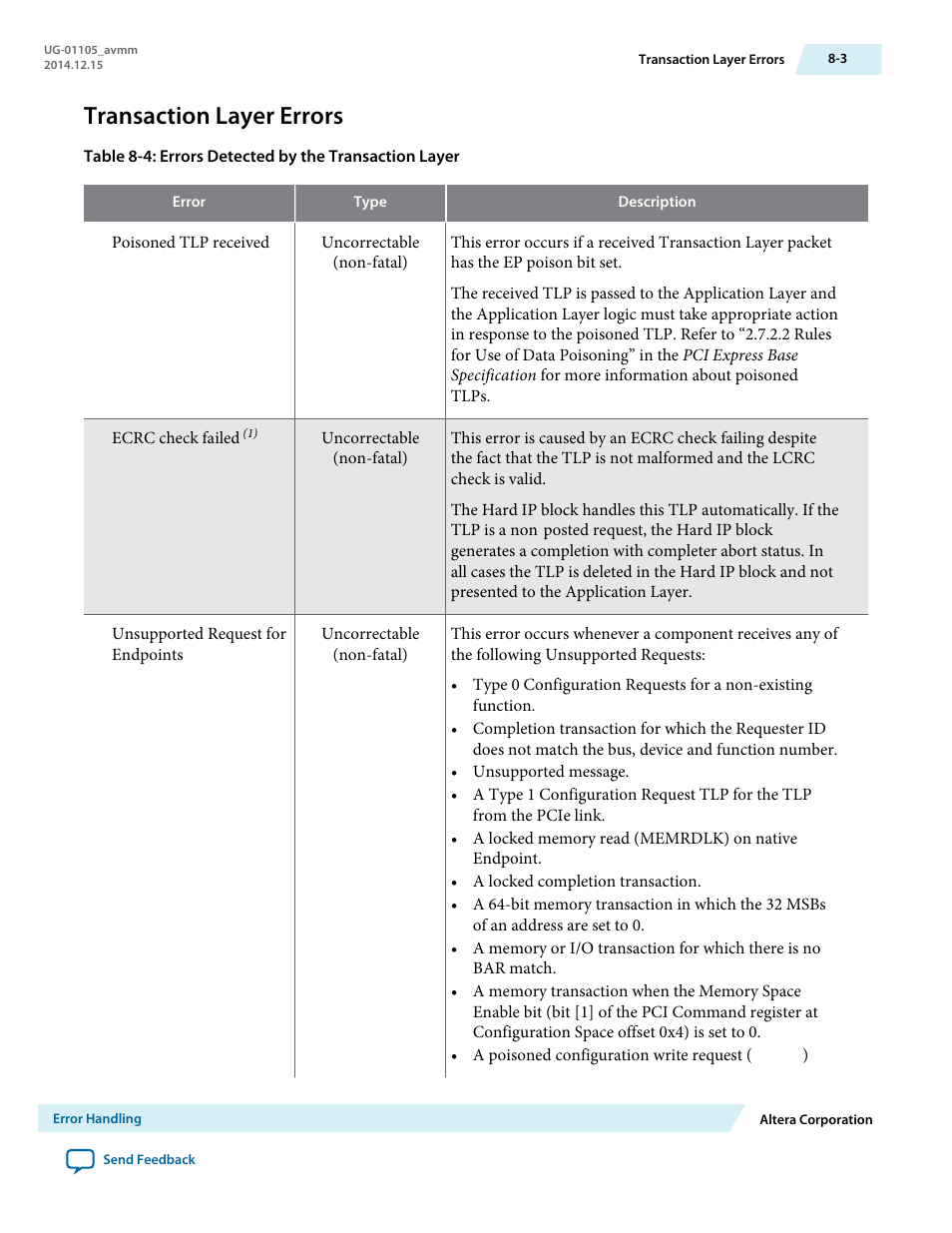 Transaction layer errors | Altera Arria V Avalon-MM User Manual | Page 111 / 166