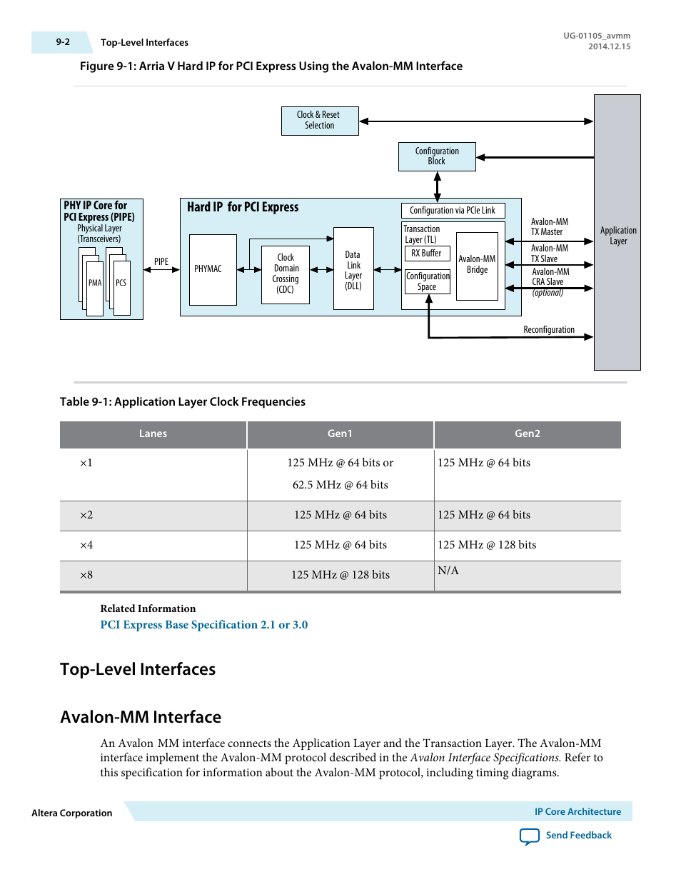 Top-level interfaces, Avalon-mm interface, Top-level interfaces avalon-mm interface | Hard ip for pci express | Altera Arria V Avalon-MM User Manual | Page 118 / 166