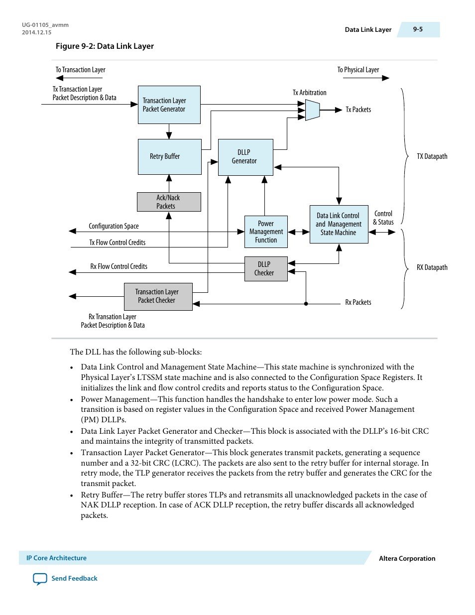 Altera Arria V Avalon-MM User Manual | Page 121 / 166