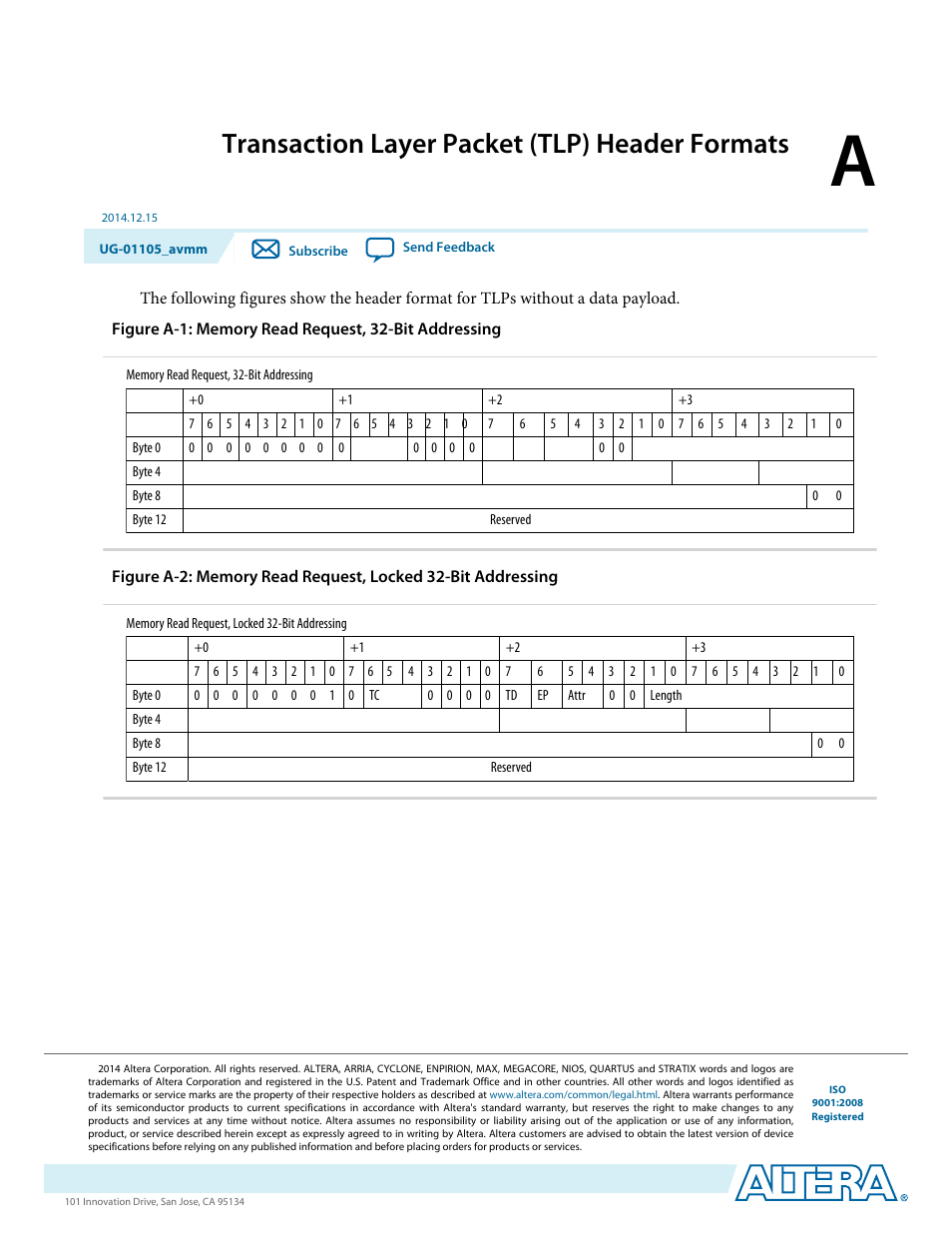 A. transaction layer packet (tlp) header formats, Transaction layer packet (tlp) header formats | Altera Arria V Avalon-MM User Manual | Page 152 / 166