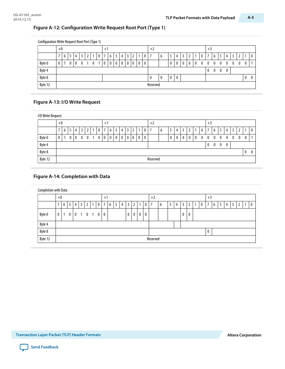 Altera Arria V Avalon-MM User Manual | Page 156 / 166