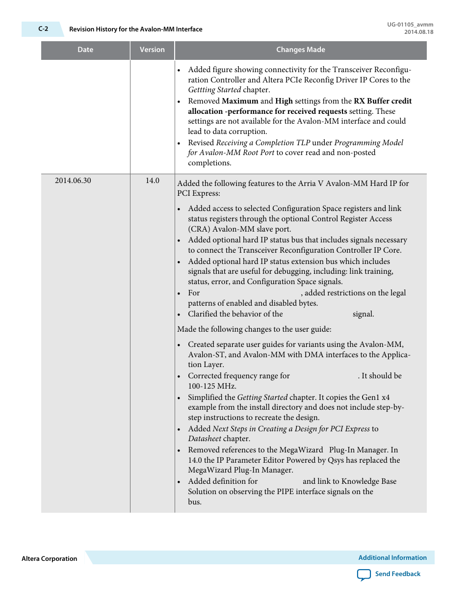 Altera Arria V Avalon-MM User Manual | Page 161 / 166