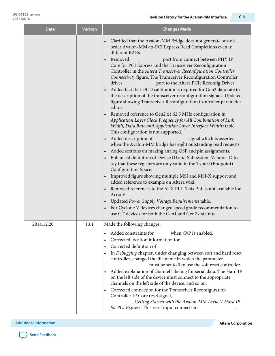 Altera Arria V Avalon-MM User Manual | Page 162 / 166