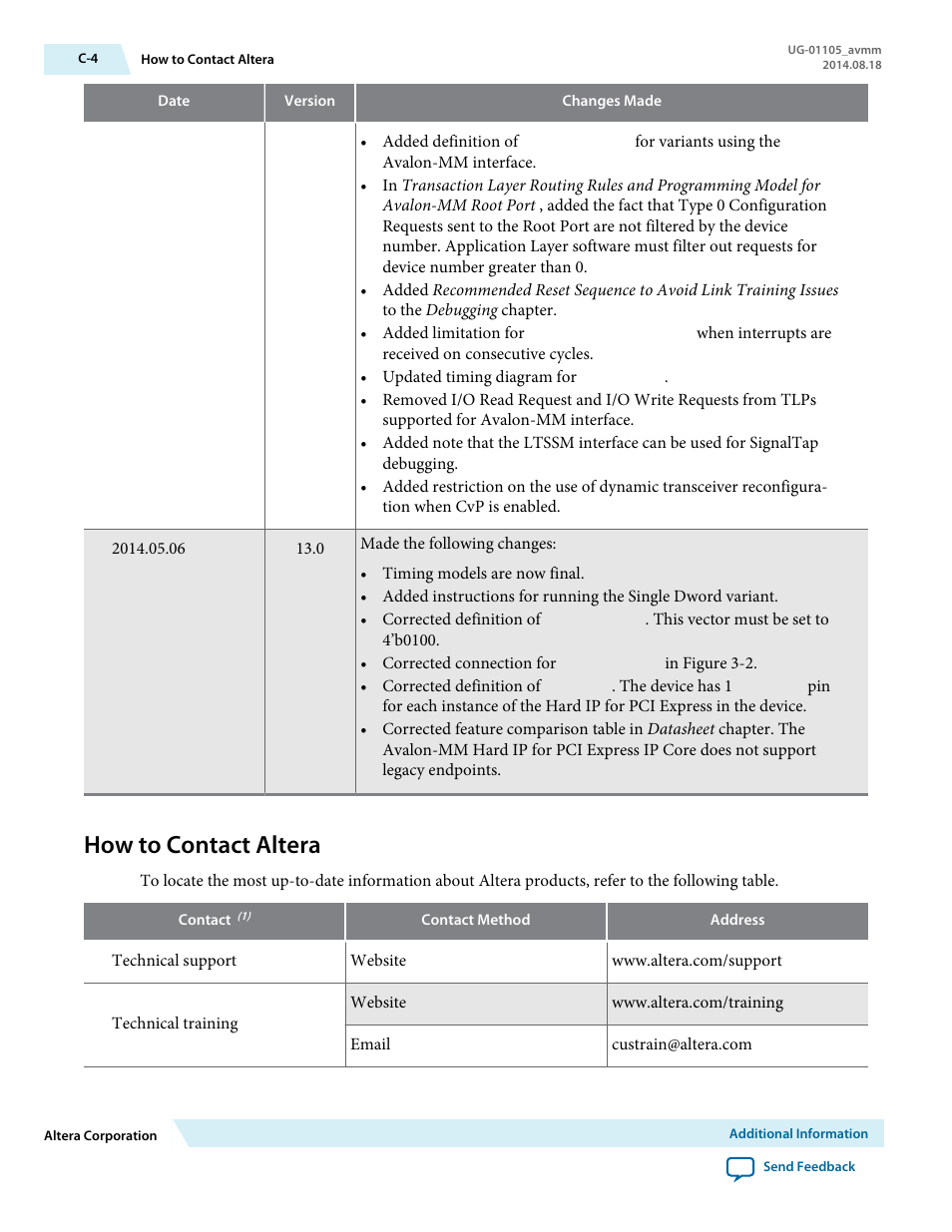 How to contact altera | Altera Arria V Avalon-MM User Manual | Page 163 / 166