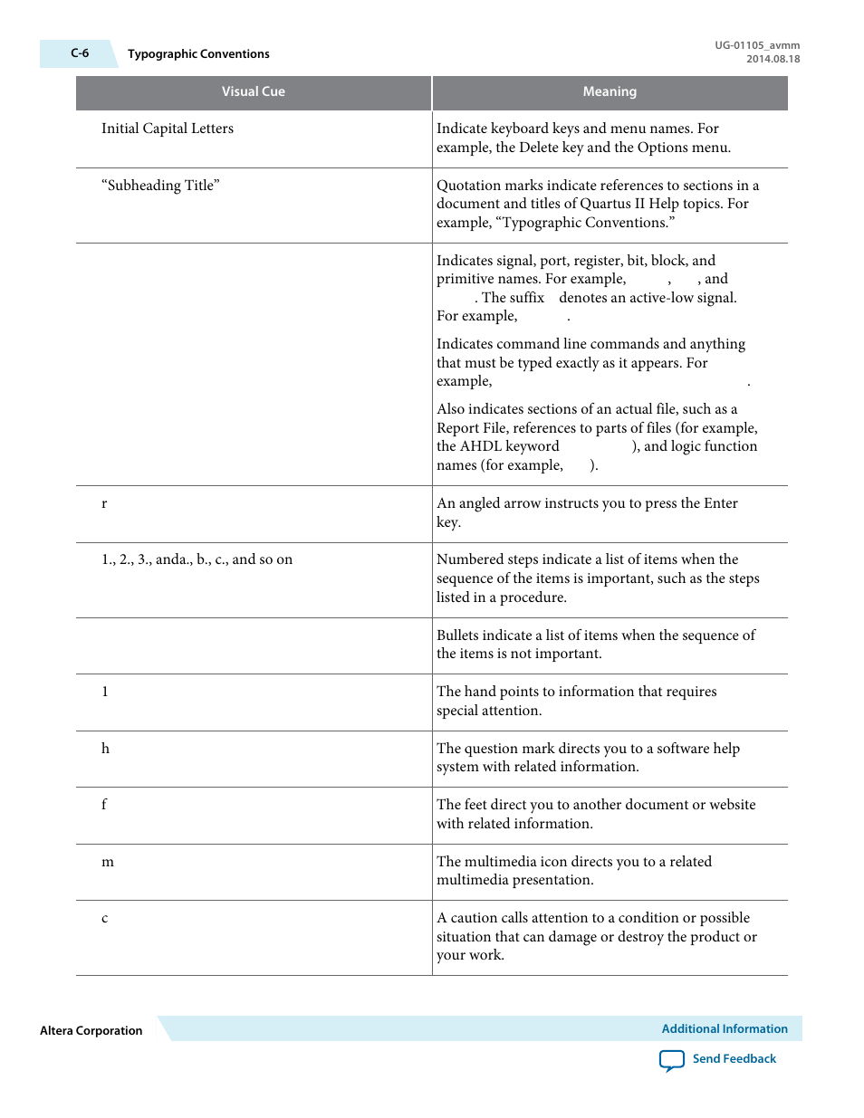 Altera Arria V Avalon-MM User Manual | Page 165 / 166