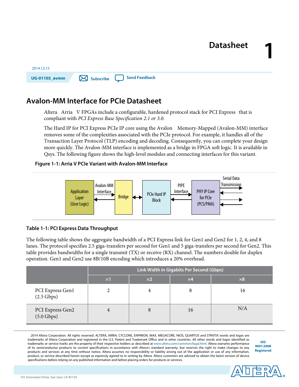 Datasheet, Avalon-mm interface for pcie datasheet | Altera Arria V Avalon-MM User Manual | Page 2 / 166