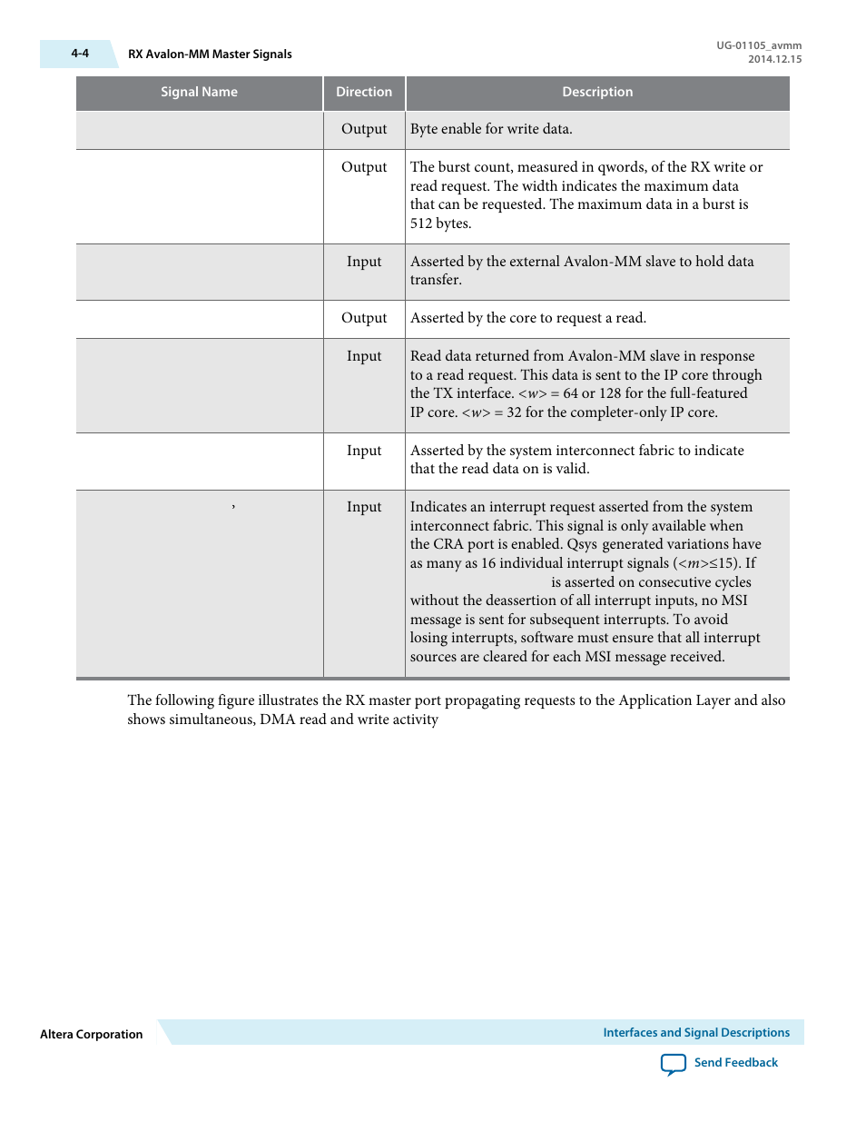 Altera Arria V Avalon-MM User Manual | Page 34 / 166