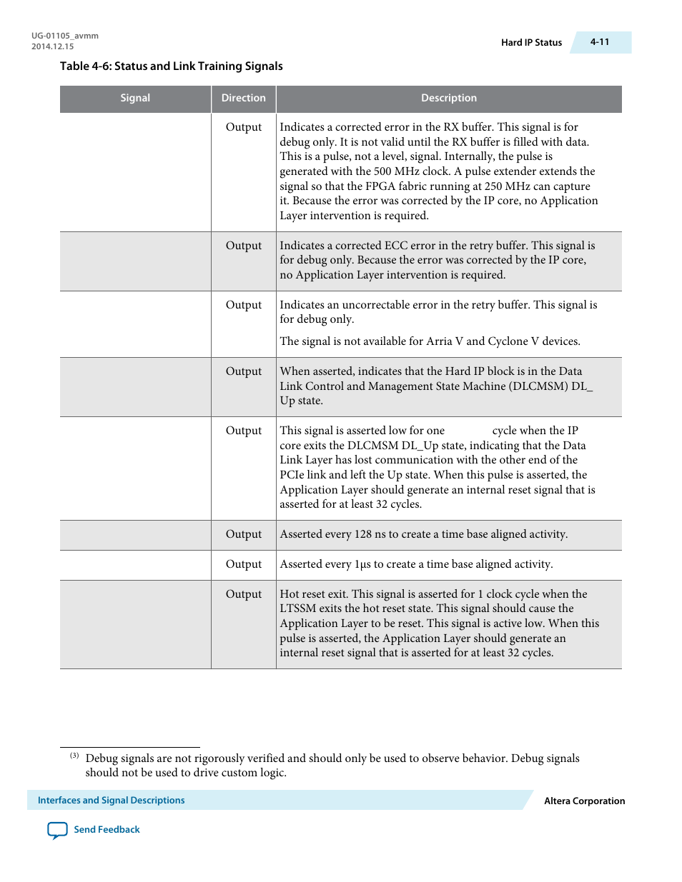 Altera Arria V Avalon-MM User Manual | Page 41 / 166