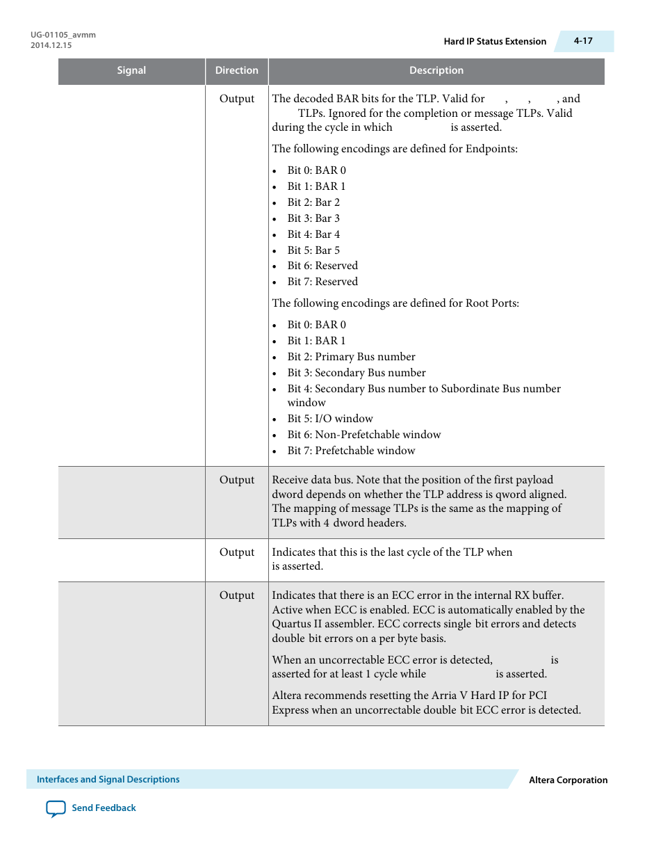 Altera Arria V Avalon-MM User Manual | Page 47 / 166