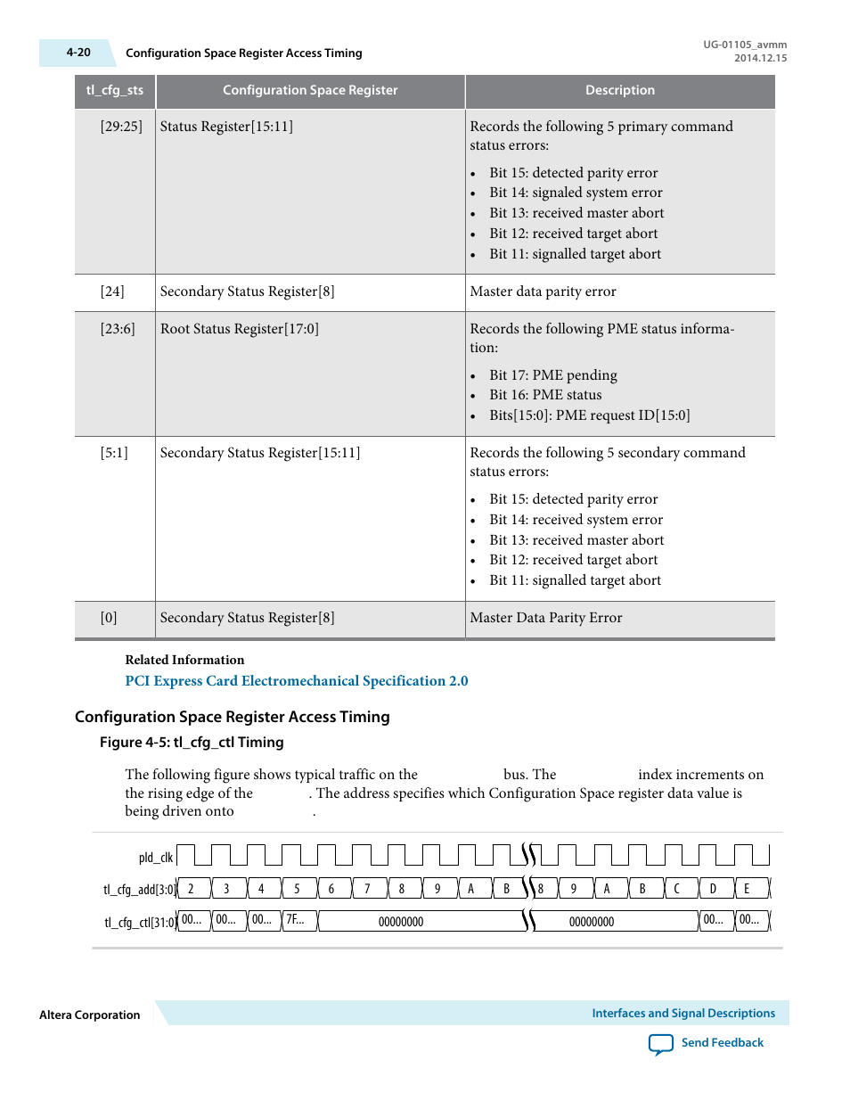 Configuration space register access timing | Altera Arria V Avalon-MM User Manual | Page 50 / 166